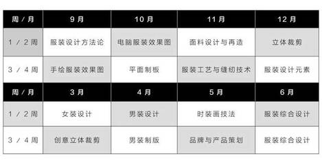 抓住時(shí)尚機(jī)遇 2019秋季《中國(guó)原創(chuàng)·服裝設(shè)計(jì)師》一年制培養(yǎng)課程招生火熱進(jìn)行中